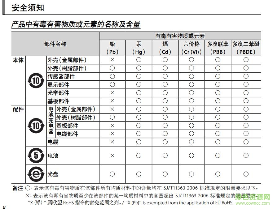 富士xt20使用說明書pdf 中文電子版 0