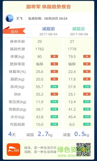 脂將軍app 脂將軍app