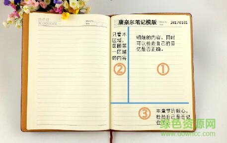 康奈爾筆記法a4直接打印版