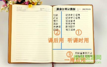 康奈爾筆記法word打印版