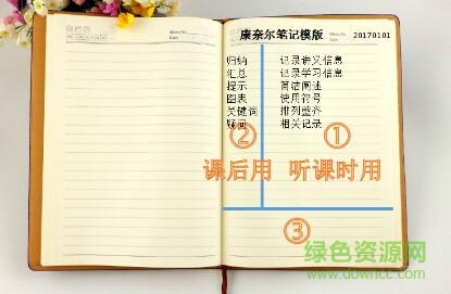 康奈爾筆記法word打印