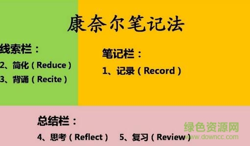 康奈爾筆記法word版