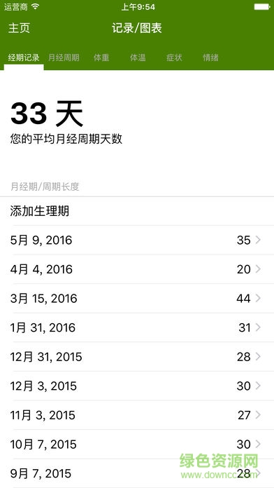 經(jīng)期跟蹤器免費(fèi)版