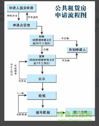 重慶公租房申請(qǐng)表填寫樣本