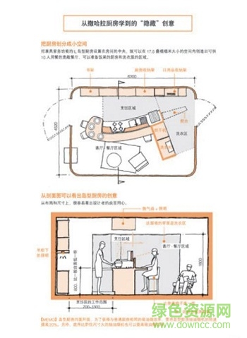 裝修設計解剖書電子版