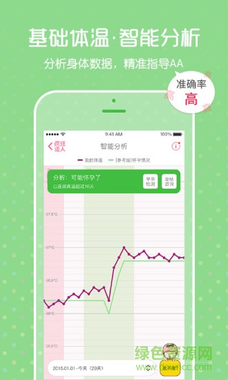 懷孕好幫手手機版 v1.0.1 安卓版 1