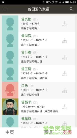 萬年家史館 v1.1.59 安卓版 1