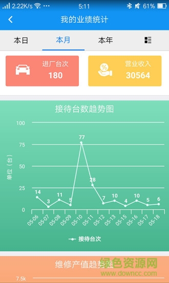 手機(jī)軟平汽修 v2.0 安卓版 3