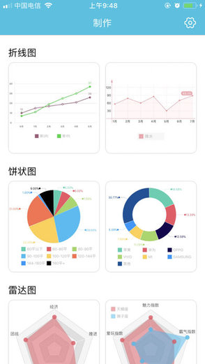 手機圖表生成器 v1.0.0 安卓版 0
