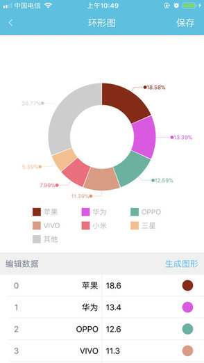 圖表秀模板下載