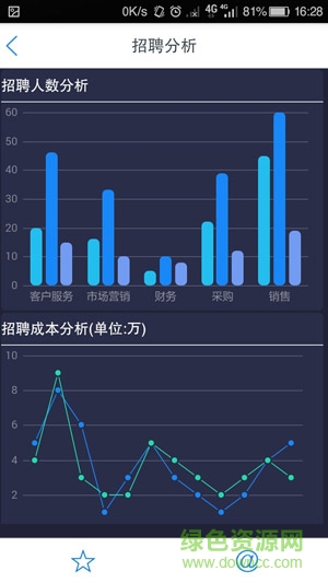 菜百bi