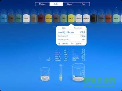化學(xué)家chemist