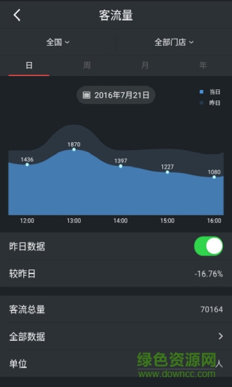 智慧易店 v2.5.5 安卓版 0