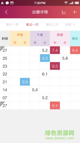 魚躍健康管家2