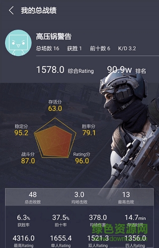 網(wǎng)易荒野行動(dòng)戰(zhàn)績(jī)查詢