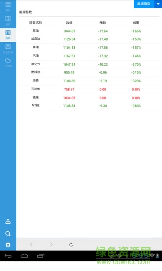 卓創(chuàng)資訊HD版 v1.2 安卓版 2