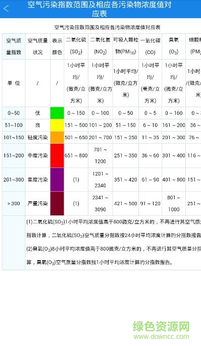 蘭州網格化監(jiān)測平臺移動端 v1.0.3 安卓版 2