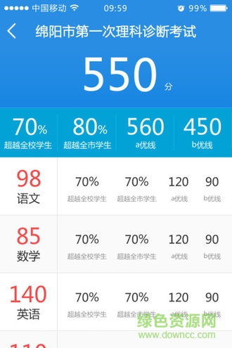 生學(xué)堂學(xué)生端成績查詢 v3.3.5 安卓版 1