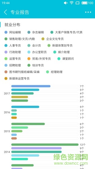 志愿360 app