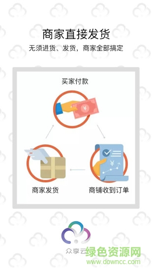 眾享云聯(lián)app 眾享云聯(lián)app