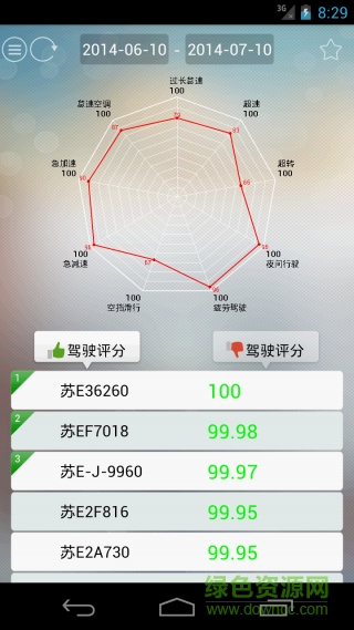 智慧g bos軟件下載