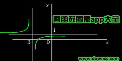 函數(shù)app