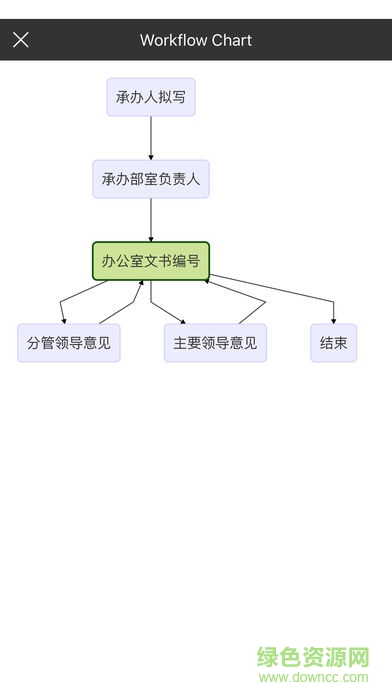 河北港口集團(tuán)oa v3.3.8 安卓版 2