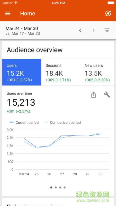 Google分析工具Analytics(分析) v4.13 最新版 0