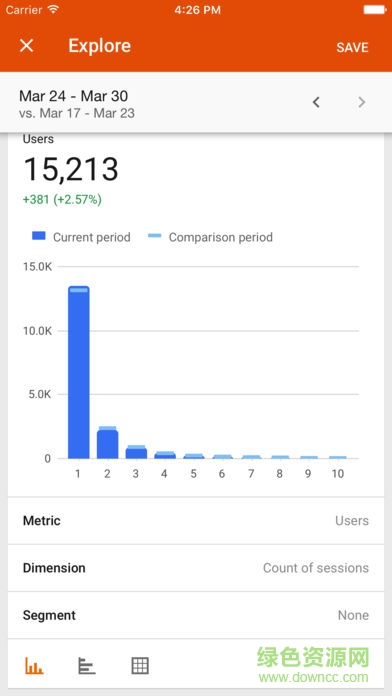Google分析工具Analytics(分析) v4.13 最新版 1