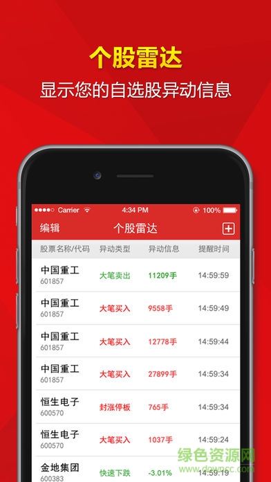 蘋果同花順ios短線精靈手機版 v1.4 iphone版 0