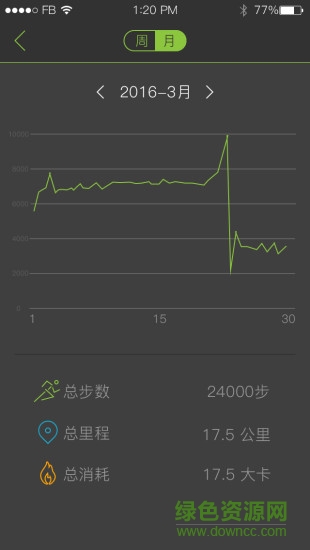 MooFit手環(huán) v2.2.18 安卓版 2