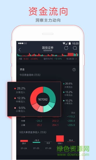 國(guó)信金太陽(yáng)證券網(wǎng)上交易軟件手機(jī)版1