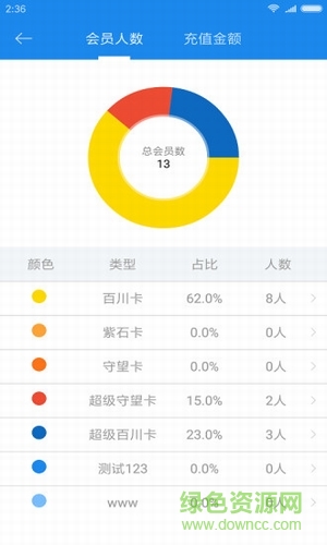 閃店商家手機(jī)客戶端 v1.0.0.44735 安卓版 0