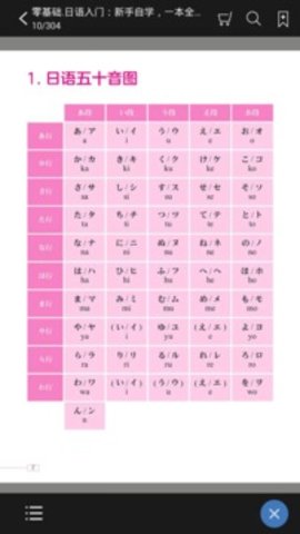 日語(yǔ)入門自學(xué)教材(日語(yǔ)入門新手自學(xué)寶典)0