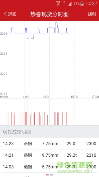 找鋼網(wǎng)蘋果版 v6.4.0 iphone版 0