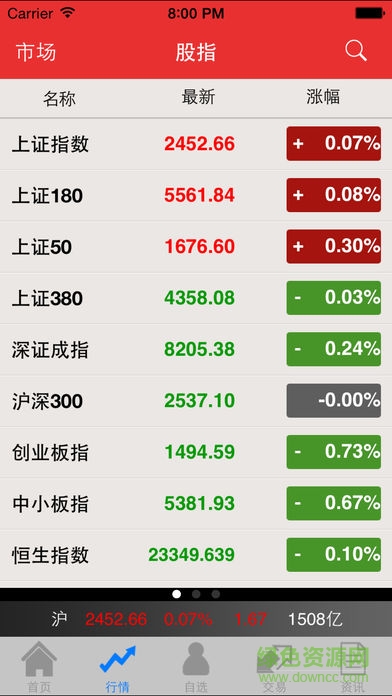 華創(chuàng)獨(dú)立下單app