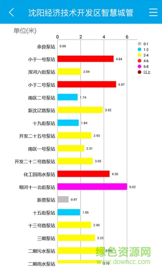 智慧城管系統(tǒng) v4.0 安卓版 1