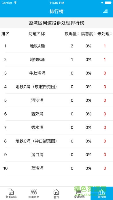 廣州治水3