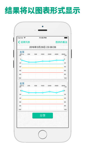 耳齡測試app下載