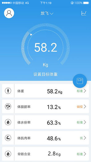 樂易仕健康0
