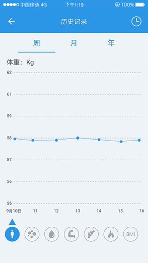 樂易仕健康2