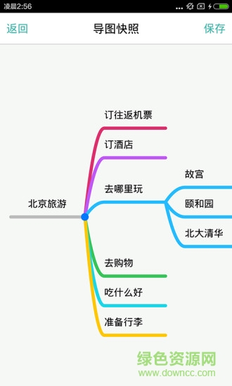 思維導(dǎo)圖
