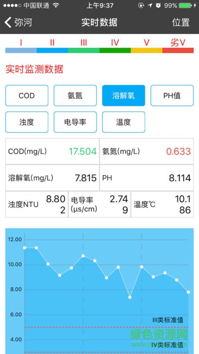 青州河長(zhǎng)制 v2.3.0 安卓版 3
