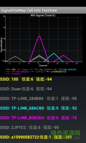 阿達(dá)基站路測正式版vip v3.17 安卓版 2