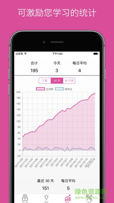 wokabulary軟件