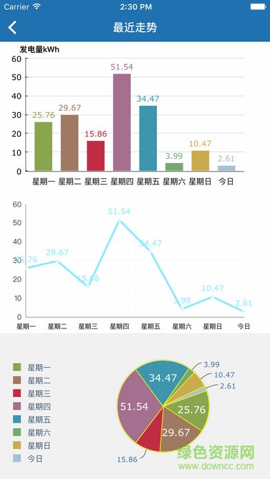 永恒智能光伏(ZMobile) v1.01 安卓版 3