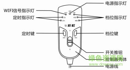 彩虹智能電熱毯說(shuō)明書