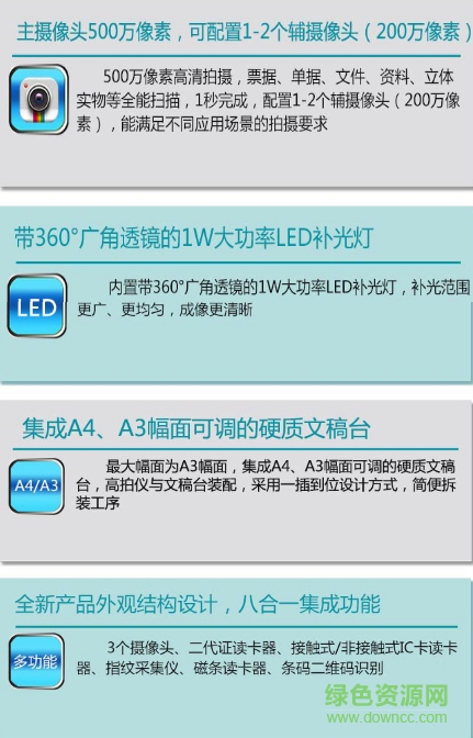 良田高拍儀s920a3驅(qū)動(dòng) 良田s920a3驅(qū)動(dòng)