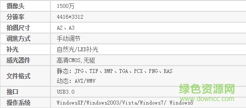 良田高拍儀s1500a2驅(qū)動(dòng)