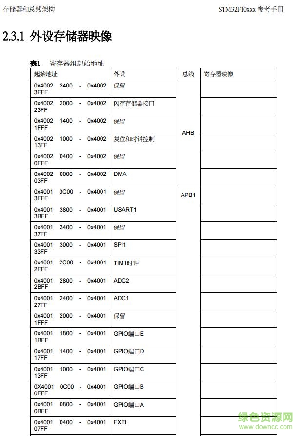 stm32f103中文教程及參考手冊pdf  0
